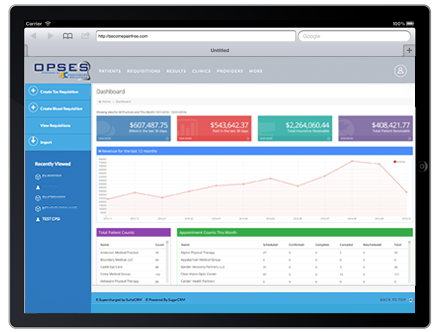 Medical billing Technology dashboard